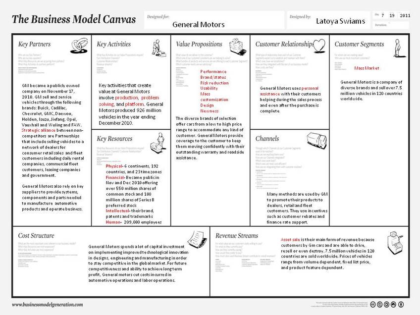 Brazil Car Rental Business Model Canvas  Business model canvas, Business  model template, Business model canvas examples